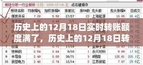 12月18日转账额度满载之时的心灵自然美景之旅