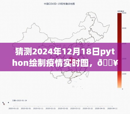 Python绘制未来疫情实时图,预见未来的视界