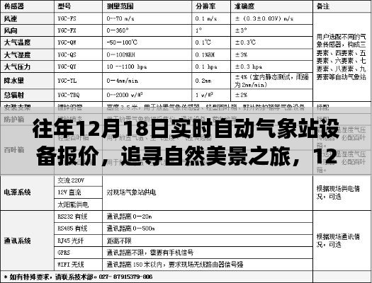 揭秘往年气象站设备报价,追寻自然美景之旅的奇妙之旅