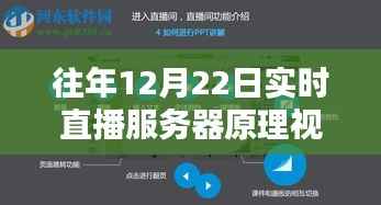 掌握实时直播服务器原理,跨越时空的直播课堂点亮自信之光