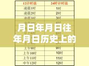 揭秘历史轨迹与实时路况,晋城历史与最新路况播报