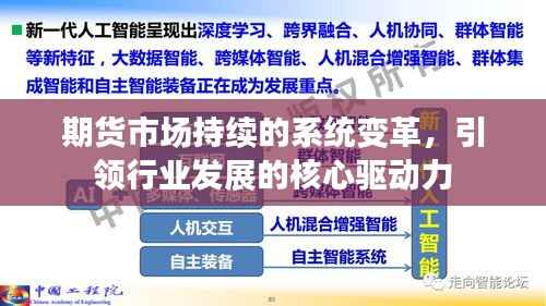 期货市场持续的系统变革,引领行业发展的核心驱动力