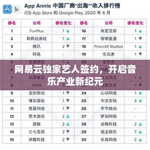 网易云独家艺人签约,开启音乐产业新纪元