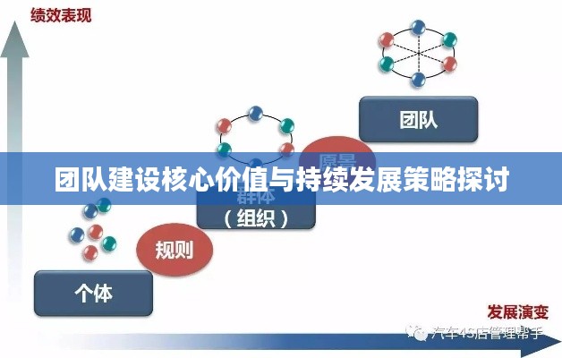 团队建设核心价值与持续发展策略探讨