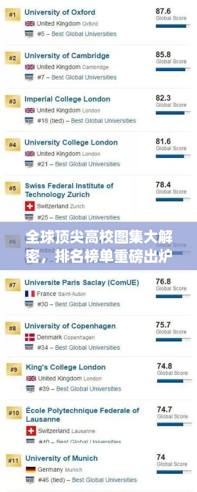全球顶尖高校图集大解密,排名榜单重磅出炉!