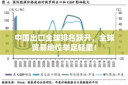 中国出口全球排名跃升,全球贸易地位举足轻重!