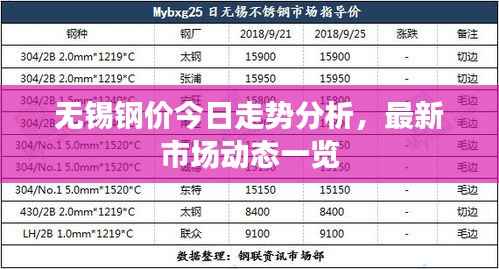 无锡钢价今日走势分析,最新市场动态一览