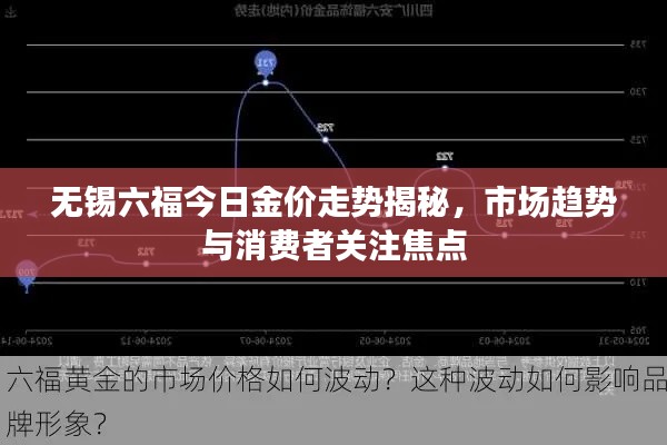 无锡六福今日金价走势揭秘,市场趋势与消费者关注焦点