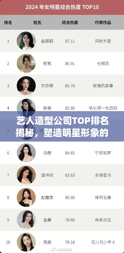 艺人造型公司TOP排名揭秘,塑造明星形象的幕后高手