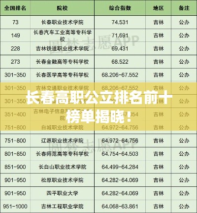长春高职公立排名前十榜单揭晓!