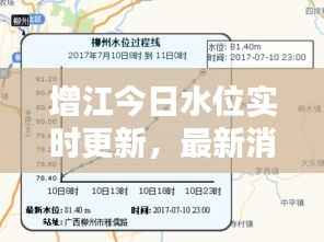 增江今日水位实时更新,最新消息速览