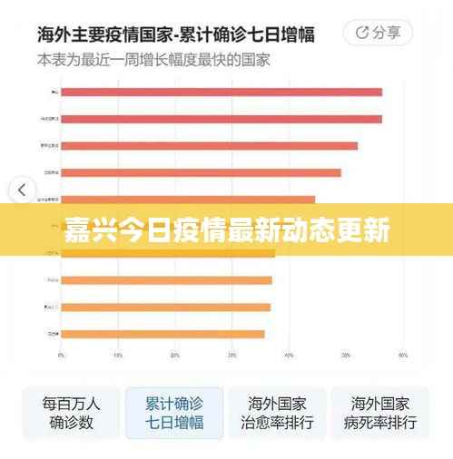 嘉兴今日疫情最新动态更新