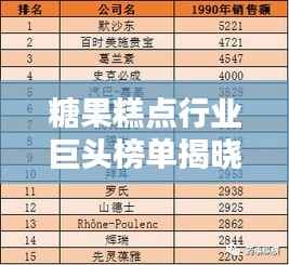 糖果糕点行业巨头榜单揭晓,带你了解行业引领者公司排名