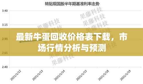 最新牛蛋回收价格表下载，市场行情分析与预测