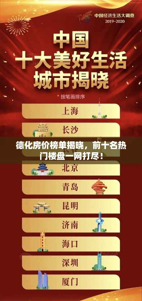 德化房价榜单揭晓,前十名热门楼盘一网打尽!