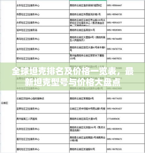 全球坦克排名及价格一览表,最新坦克型号与价格大盘点