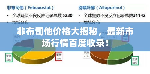 非布司他价格大揭秘,最新市场行情百度收录!