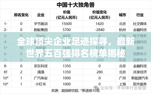 全球顶尖企业足迹探寻,最新世界五百强排名榜单揭秘