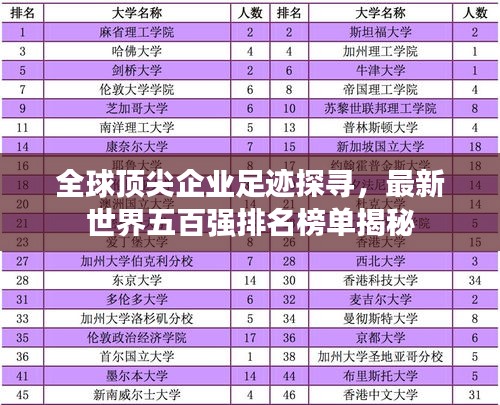 全球顶尖企业足迹探寻,最新世界五百强排名榜单揭秘