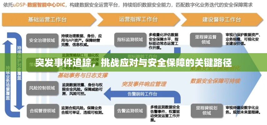 突发事件追踪,挑战应对与安全保障的关键路径