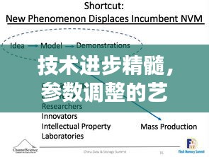 技术进步精髓,参数调整的艺术与实践探索