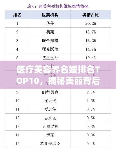 医疗美容界名媛排名TOP10,揭秘美丽背后的秘密