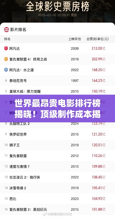 世界最昂贵电影排行榜揭晓!顶级制作成本揭秘